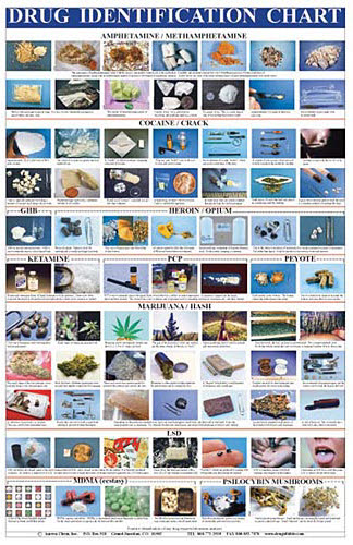 Medication Identification Chart