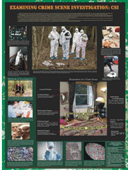 Forensics Poster